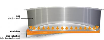 Кастрюля Strate Removable 22см, Cristel - Фото 7
